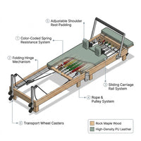 Foldable Pilates Reformer Pilates Machine Reformer Folding Pilates Reformer — How It Works