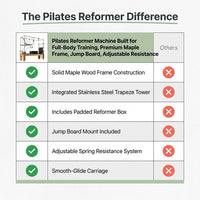 Pilates Reformer Machine Built for Full-Body Training, Premium Maple Frame, Jump Board, Adjustable Resistance — Comparison