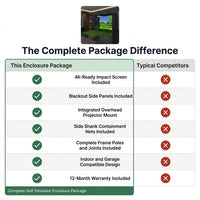 Complete Golf Simulator Enclosure Package – 4K-Ready Impact Screen with Blackout Cage, Projector Mount, Frame Poles, Side Shank Nets | Indoor & Garage Practice | Easy Setup | 12-Month Warranty — Comparison