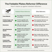 Foldable Pilates Reformer Pilates Machine Reformer Folding Pilates Reformer — Comparison