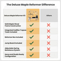 Pilates Reformer Kit, Deluxe Premium Maple Machine with Reformer Box, Jump Board & Adjustable Resistance, Smooth Glide for Home or Studio — Comparison