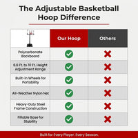 6.6 Ft. to 10 Ft. Adjustable Height Portable Basketball Hoop Goal Basketball System Basketball Equipment with Wheels — Comparison